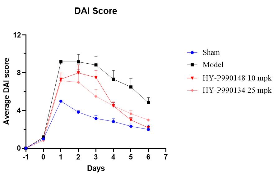 Experimental Validation Results for Anti-Mouse/Rat/Rabbit TNF alpha Antibody (TN3-19.12)